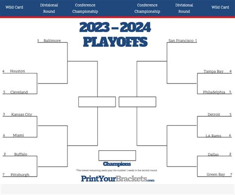 nfl playoff tree